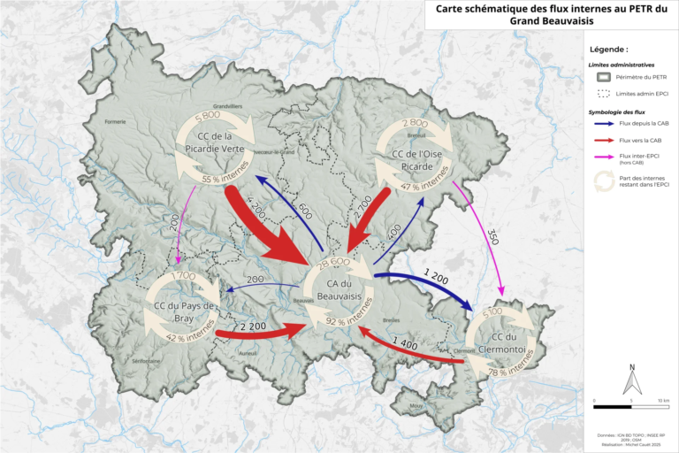Carte schématique des flux domicile-travail internes au PETR du Grand Beauvaisis. Flèches entre EPCI, avec flux majoritairement centrés sur Beauvais.